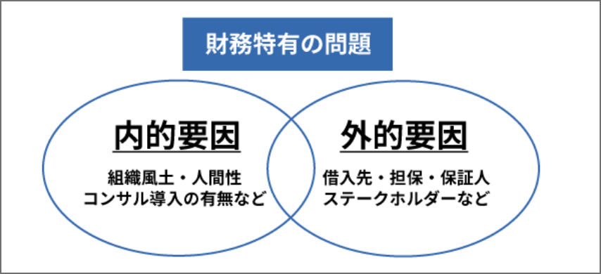 一般社団法人 日本中小企業再生支援協会 専門家提携に際して 一般社団法人 日本中小企業再生支援協会
